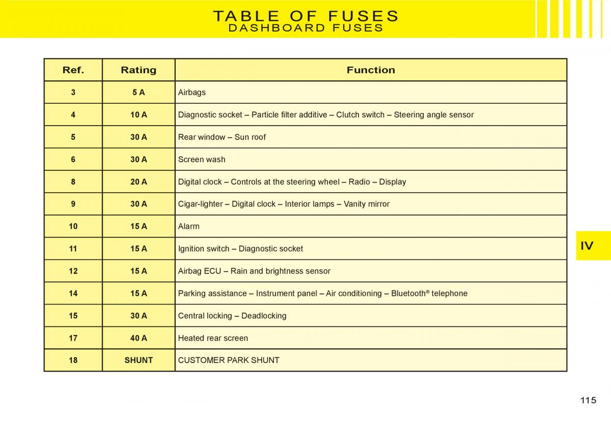 Citroen C3 I 1 owners manual / page 99