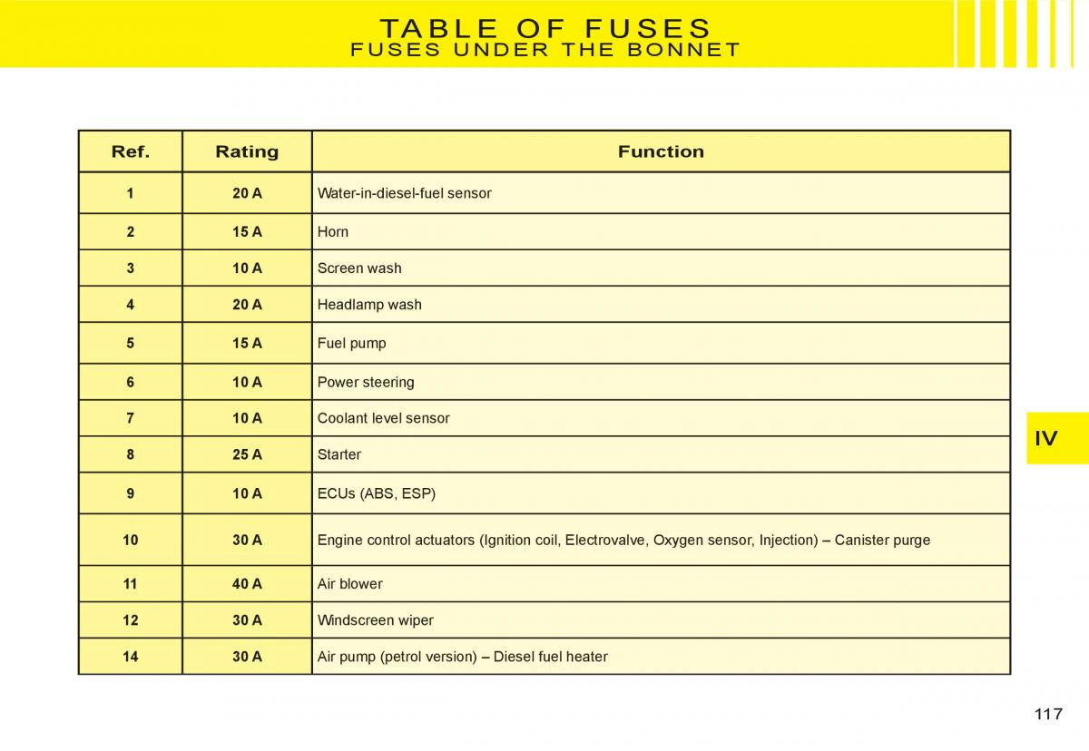 Citroen C3 I 1 owners manual / page 101