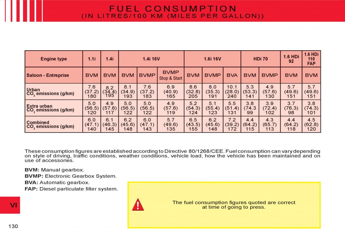 Citroen C3 I 1 owners manual / page 114