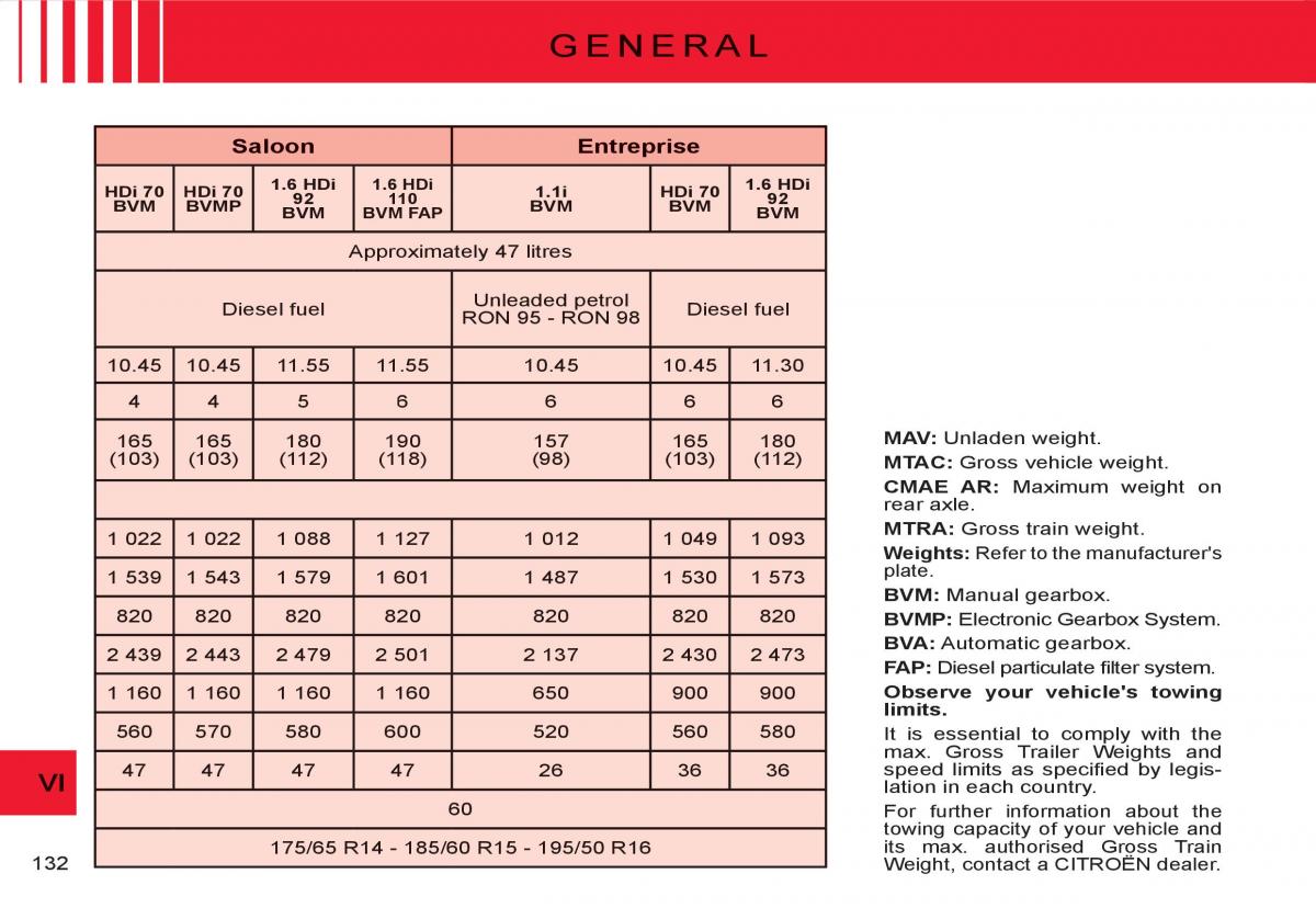 Citroen C3 I 1 owners manual / page 116