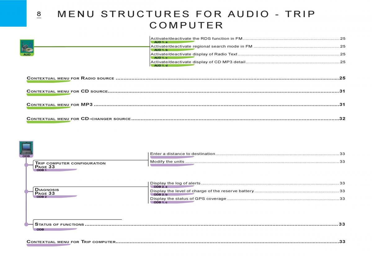 Citroen C3 I 1 owners manual / page 142