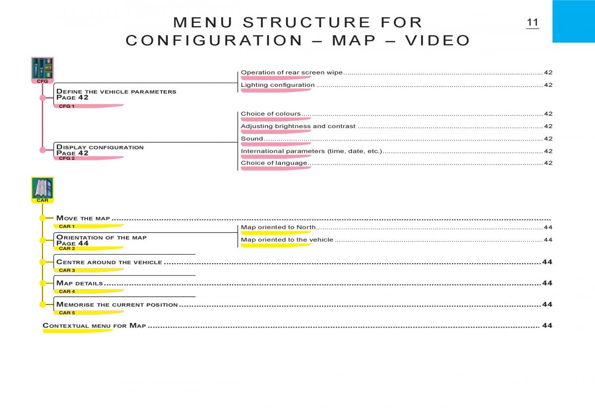 Citroen C3 I 1 owners manual / page 145