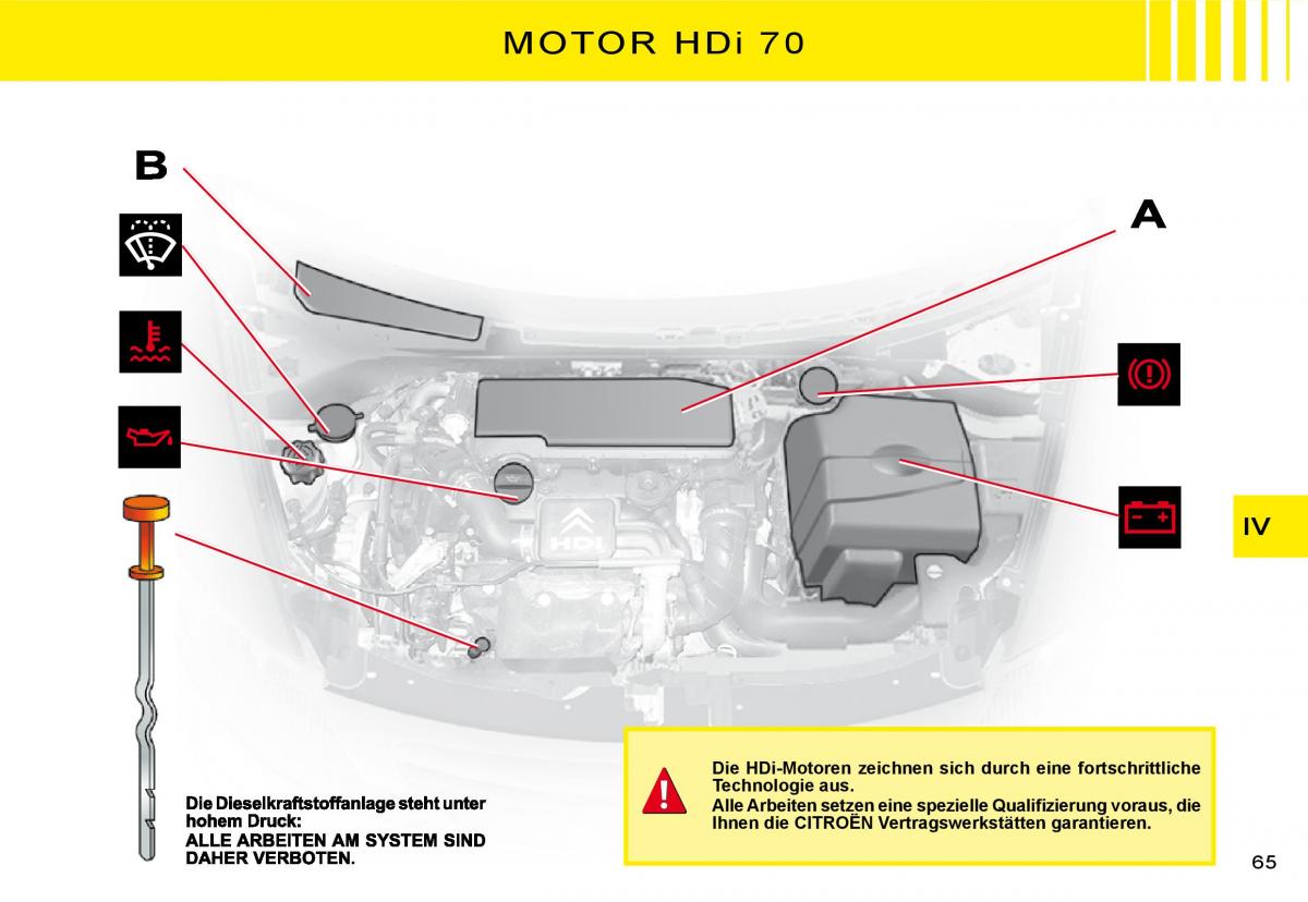 Citroen C3 II 2 Handbuch / page 67