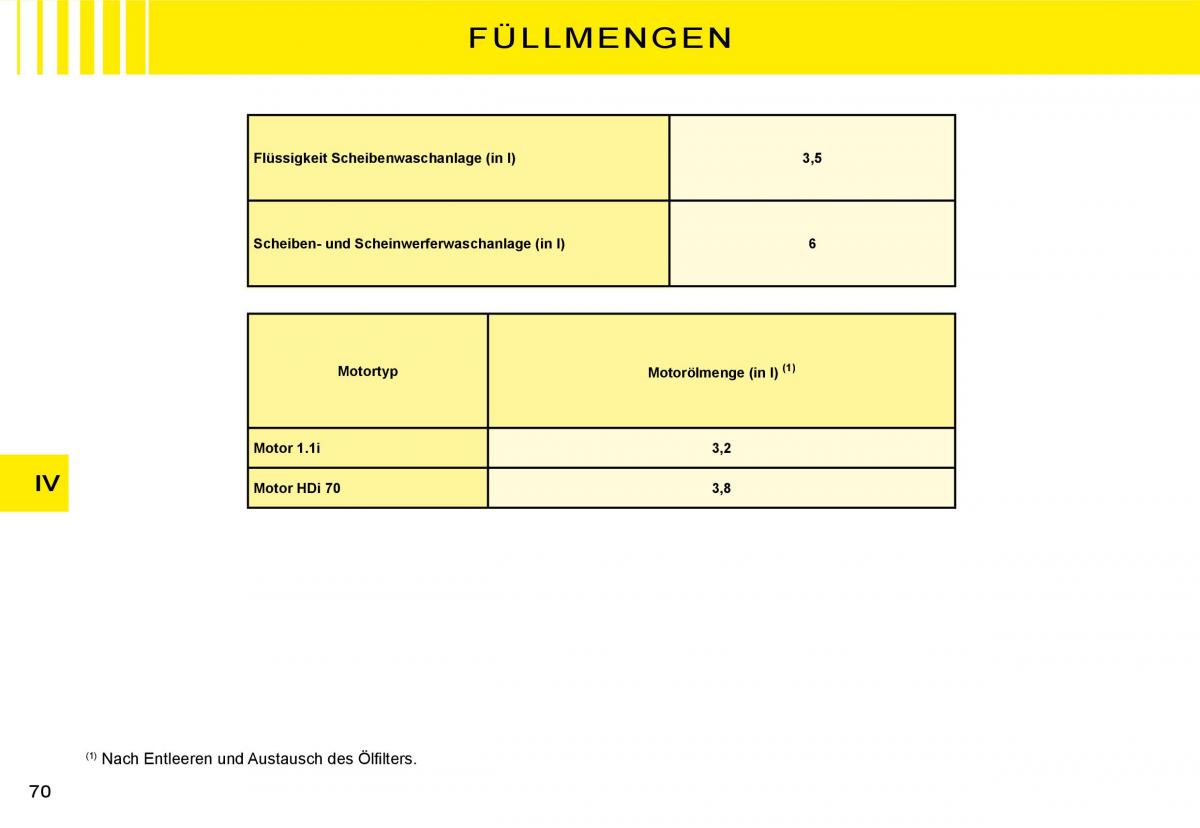 Citroen C3 II 2 Handbuch / page 70