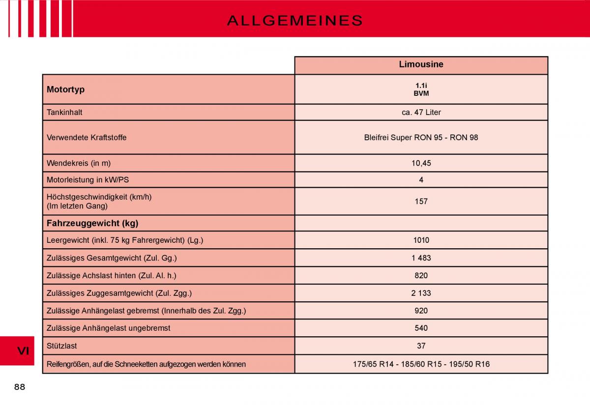 Citroen C3 II 2 Handbuch / page 88