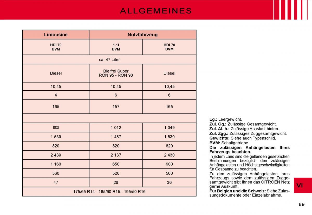 Citroen C3 II 2 Handbuch / page 89