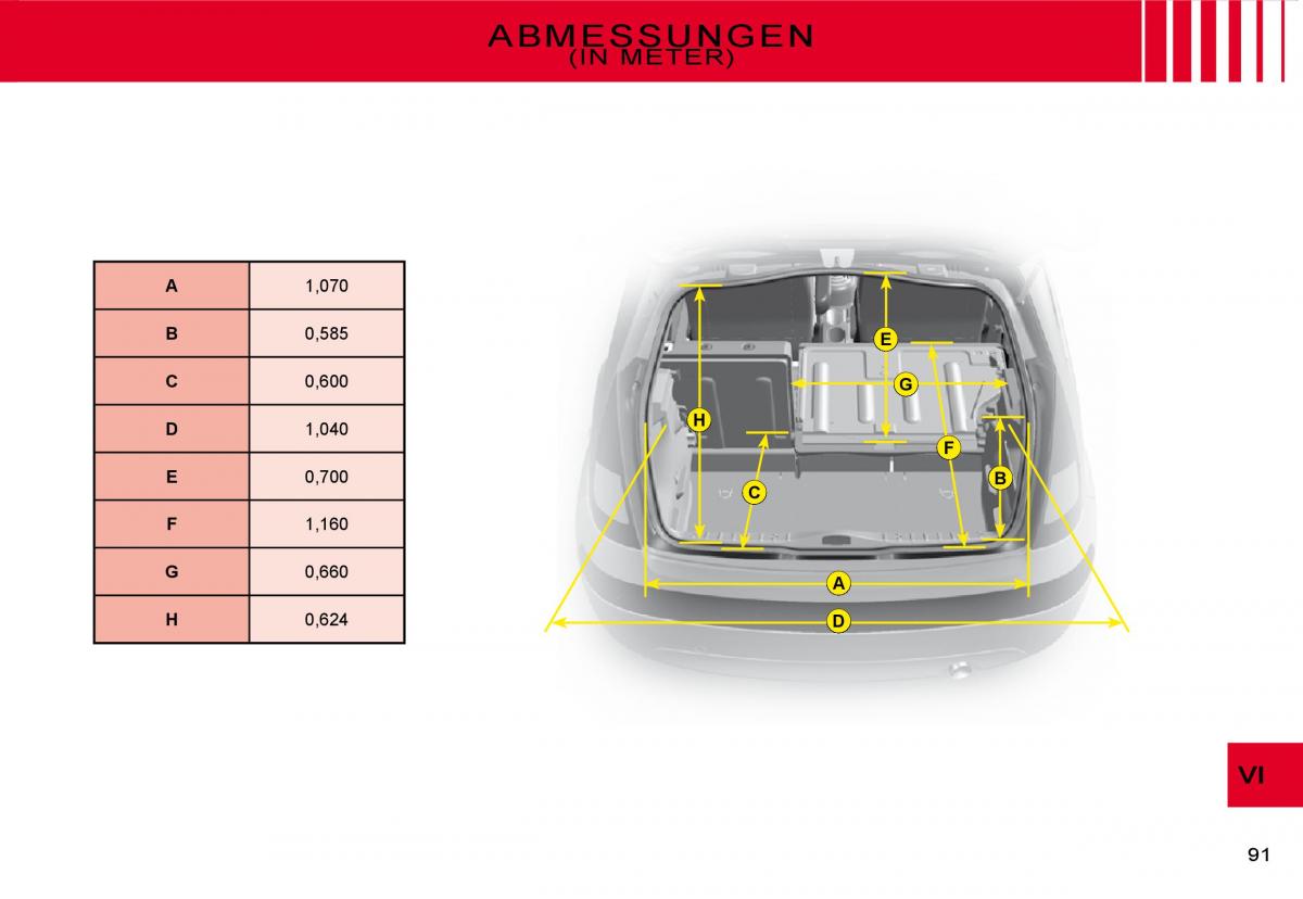 Citroen C3 II 2 Handbuch / page 91