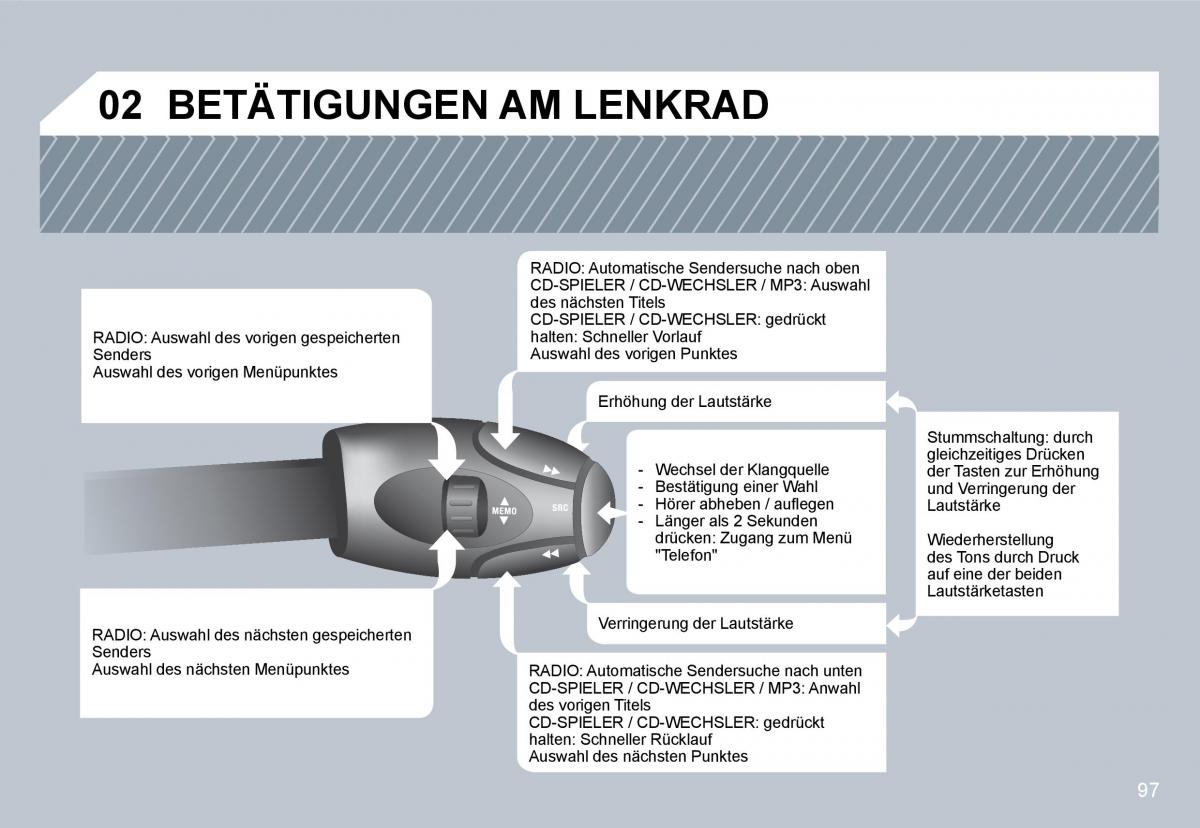 Citroen C3 II 2 Handbuch / page 95