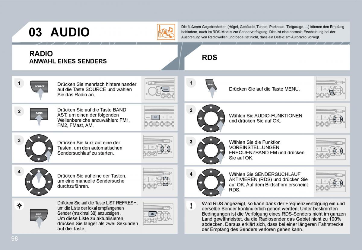 Citroen C3 II 2 Handbuch / page 96