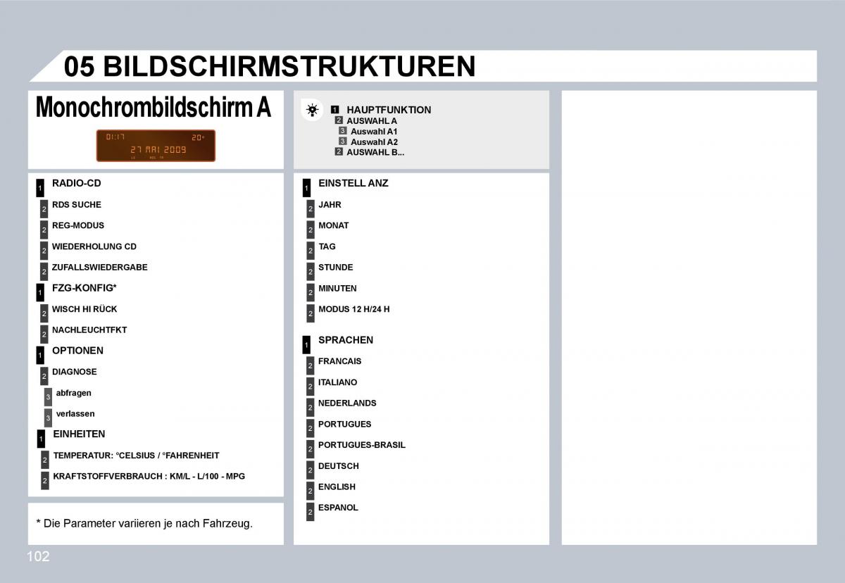 Citroen C3 II 2 Handbuch / page 100