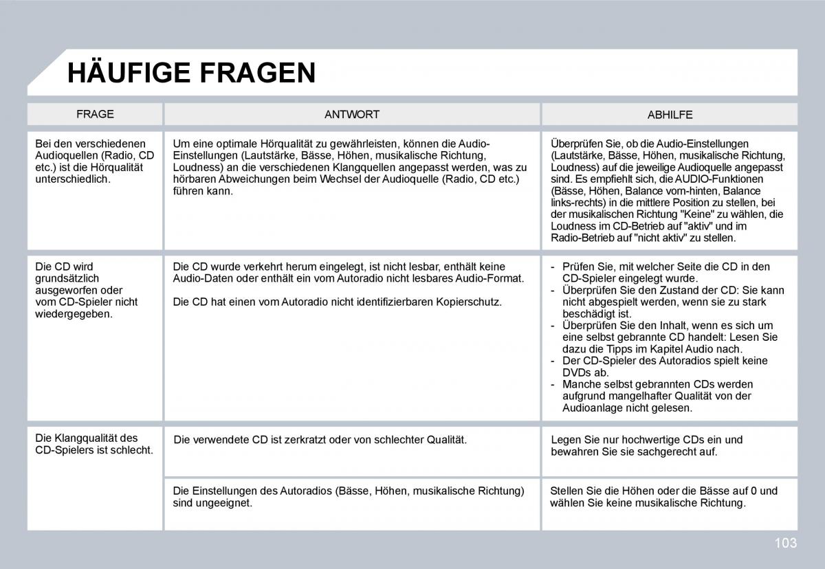 Citroen C3 II 2 Handbuch / page 101