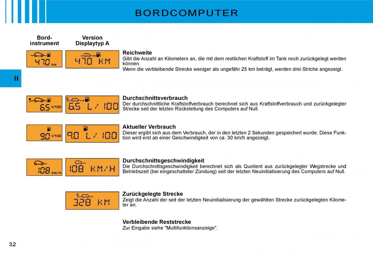 Citroen C3 II 2 Handbuch / page 31