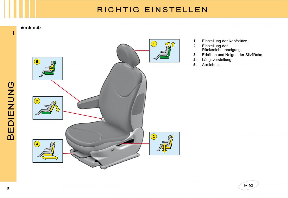 Citroen C3 II 2 Handbuch / page 5