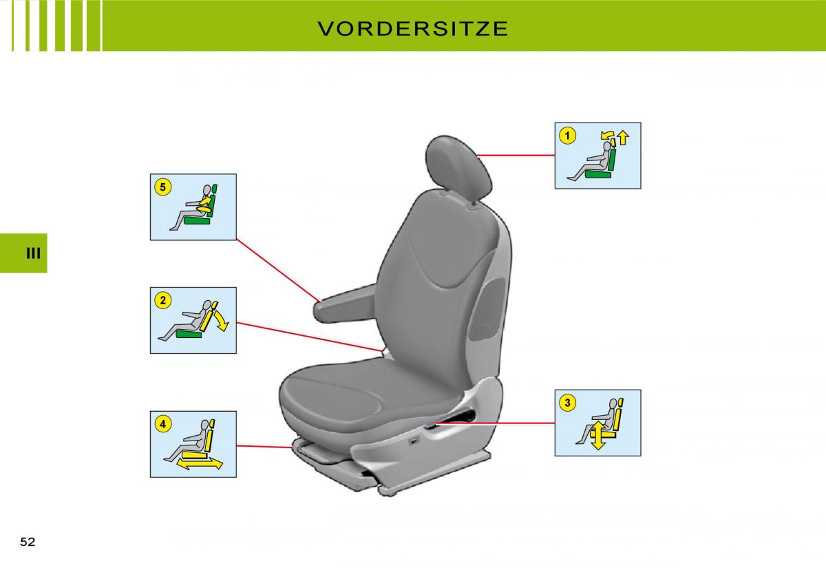 Citroen C3 II 2 Handbuch / page 53