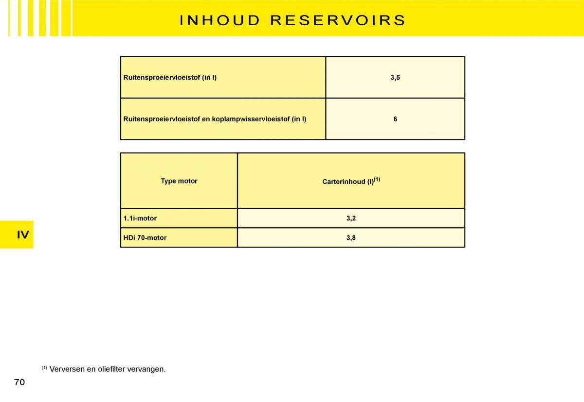 Citroen C3 II 2 handleiding / page 70