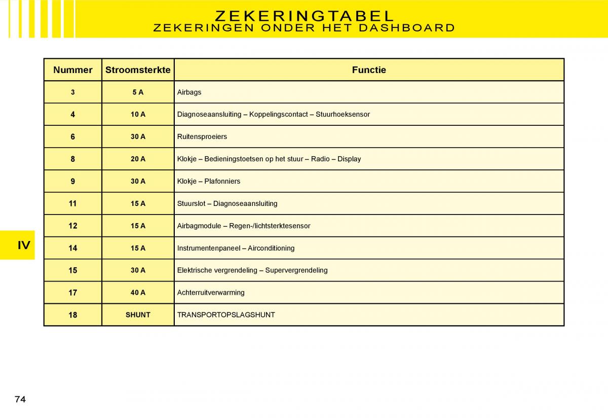 Citroen C3 II 2 handleiding / page 74