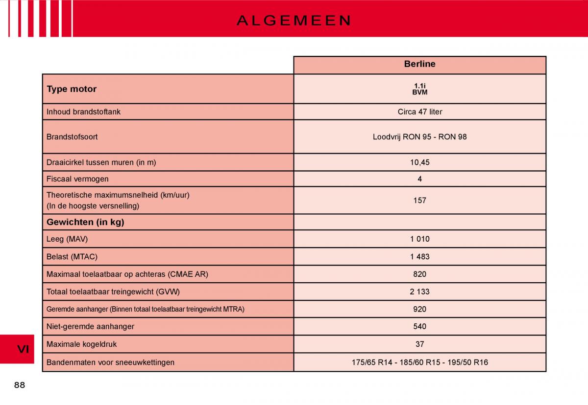 Citroen C3 II 2 handleiding / page 88