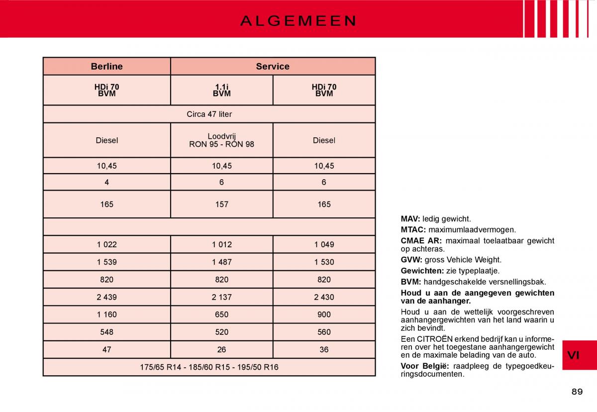 Citroen C3 II 2 handleiding / page 89