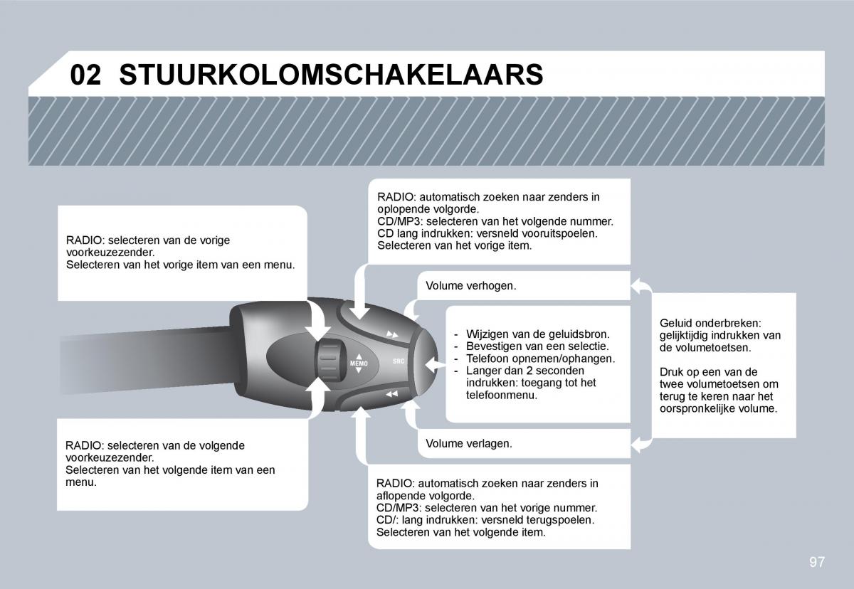 Citroen C3 II 2 handleiding / page 95