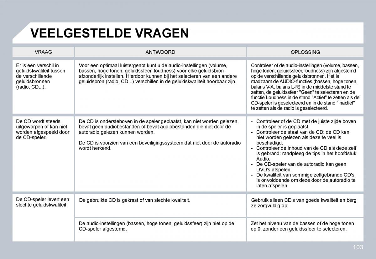 Citroen C3 II 2 handleiding / page 101