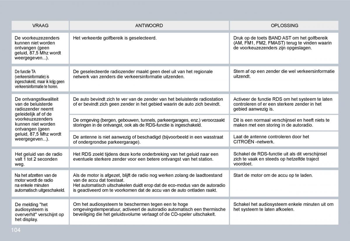 Citroen C3 II 2 handleiding / page 102