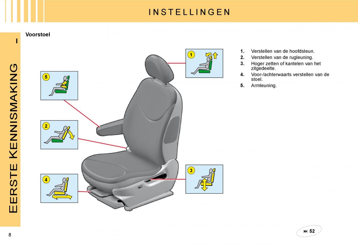 Citroen C3 II 2 handleiding / page 5