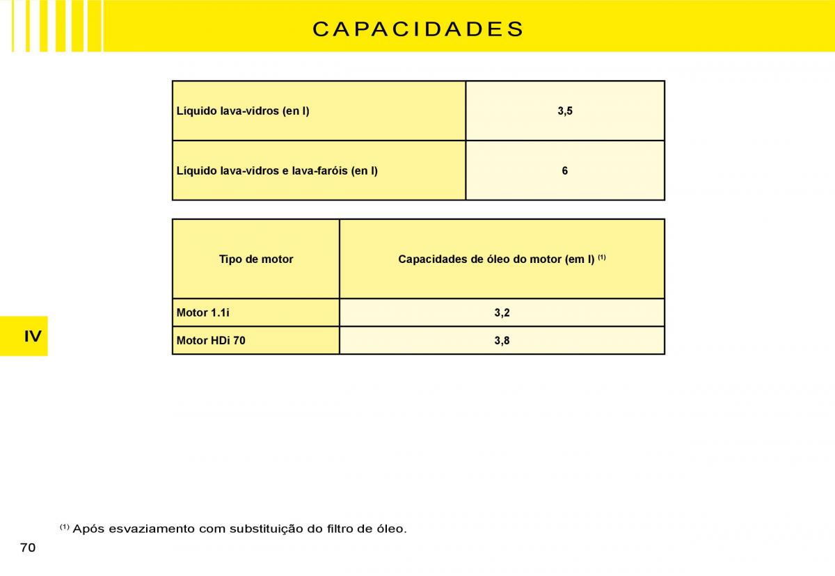 Citroen C3 II 2 manual del propietario / page 70