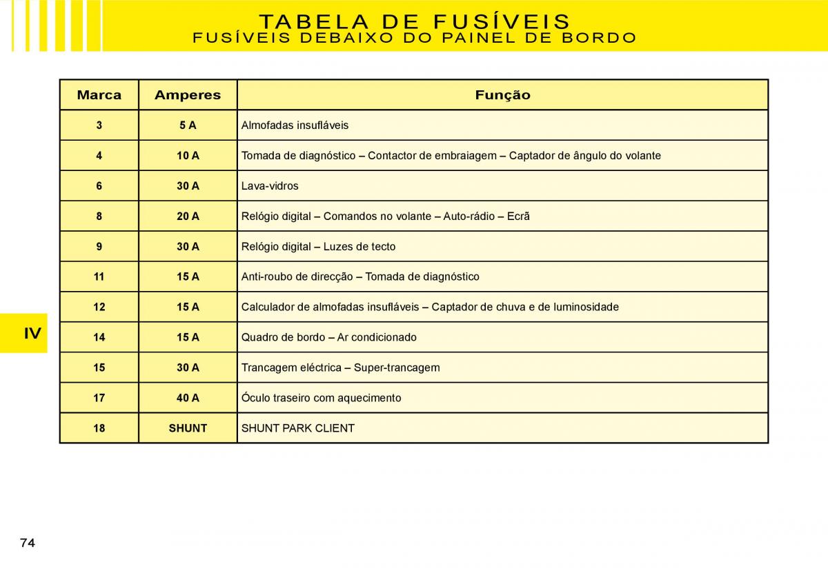 Citroen C3 II 2 manual del propietario / page 74