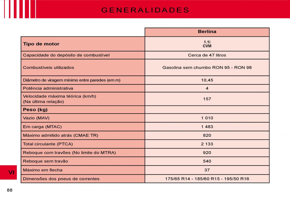 Citroen C3 II 2 manual del propietario / page 88