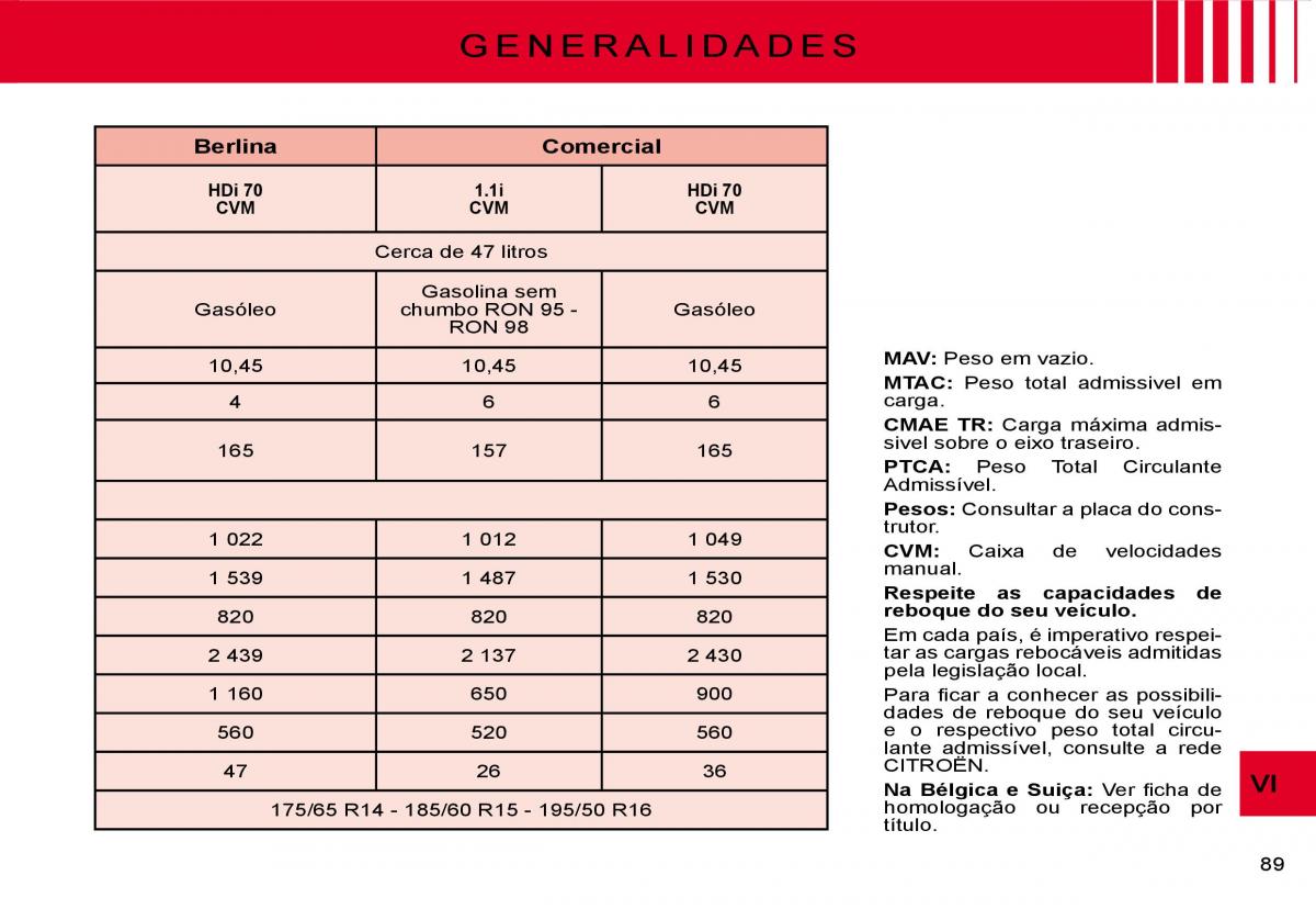 Citroen C3 II 2 manual del propietario / page 89