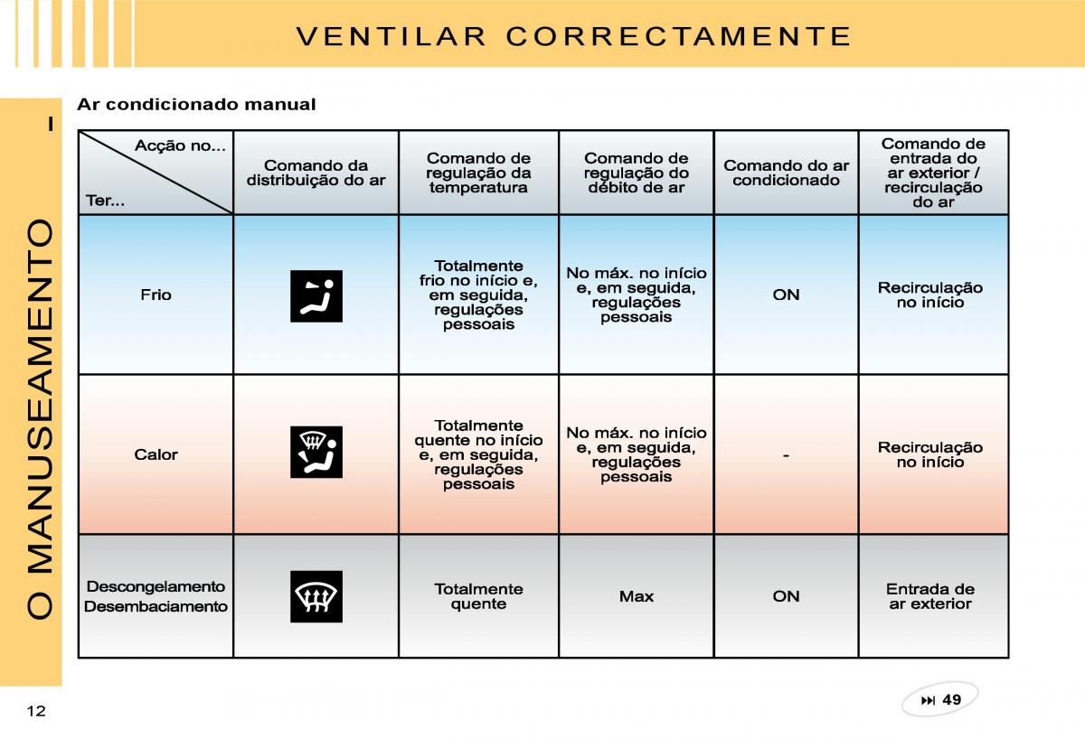 Citroen C3 II 2 manual del propietario / page 9