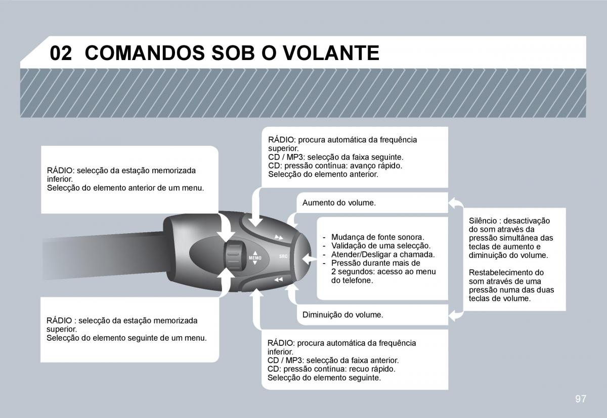 Citroen C3 II 2 manual del propietario / page 95