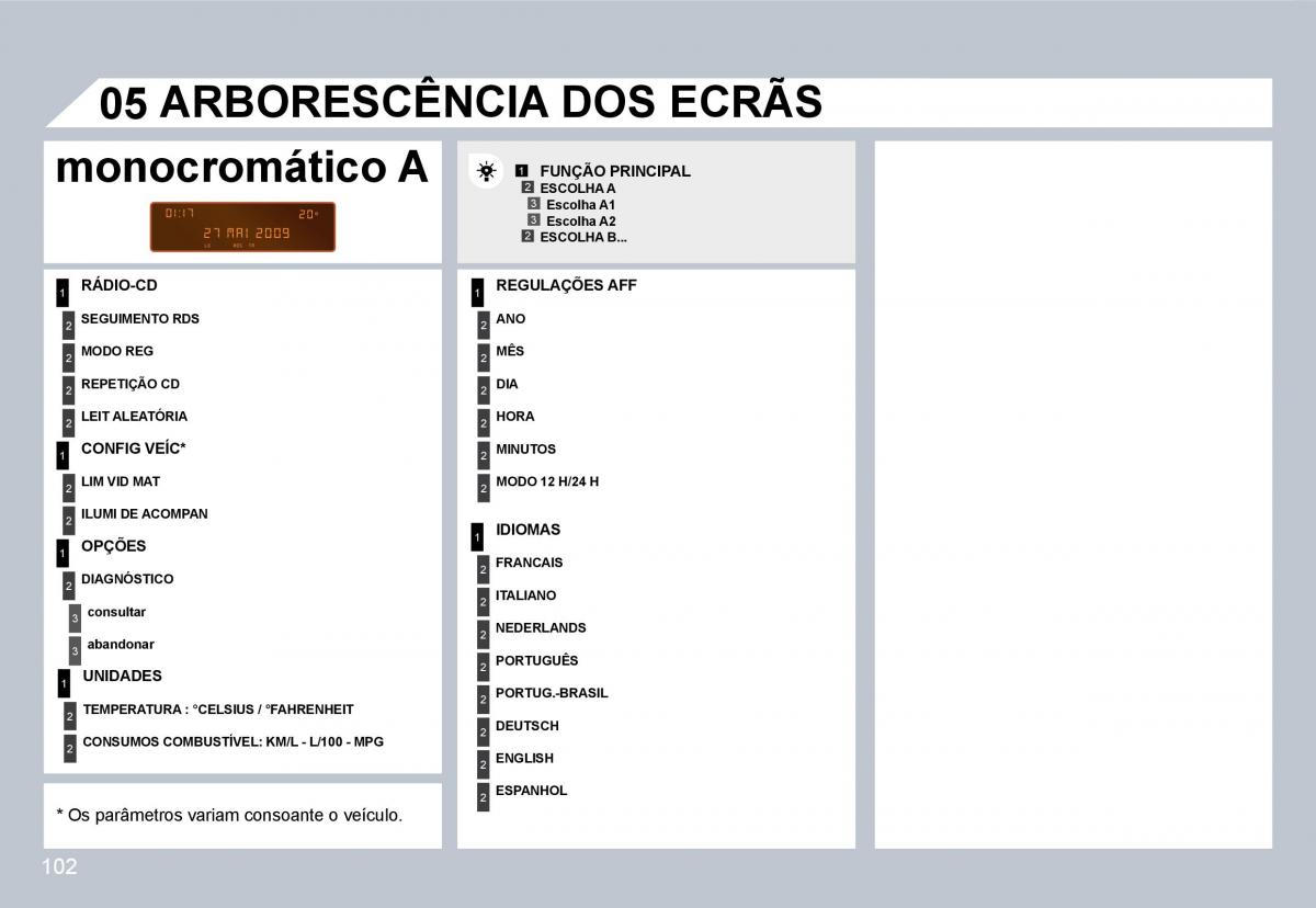 Citroen C3 II 2 manual del propietario / page 100