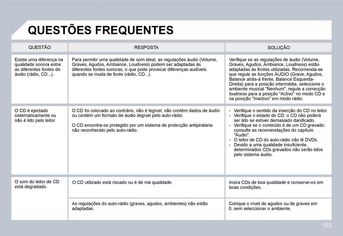 Citroen C3 II 2 manual del propietario / page 101