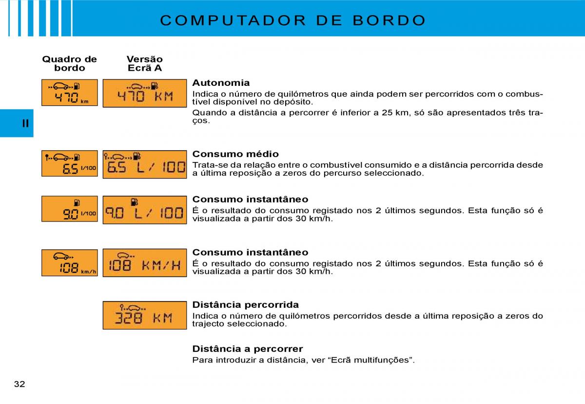 Citroen C3 II 2 manual del propietario / page 31