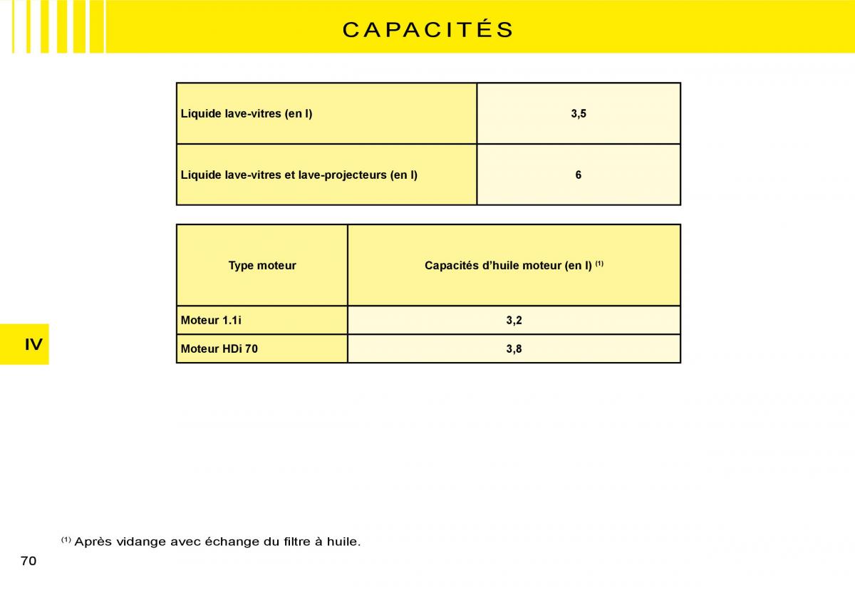 Citroen C3 II 2 manuel du proprietaire / page 65