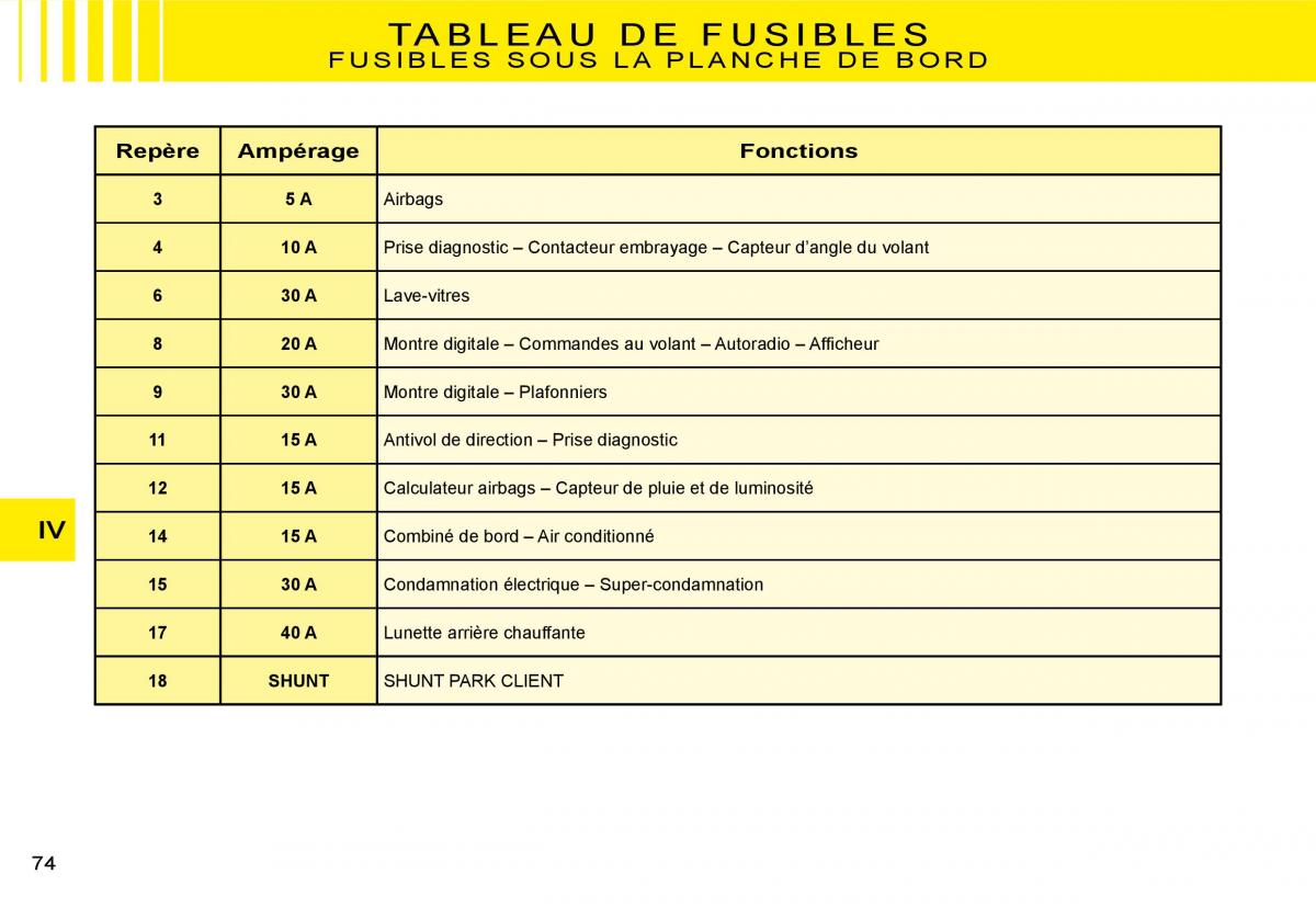 Citroen C3 II 2 manuel du proprietaire / page 69