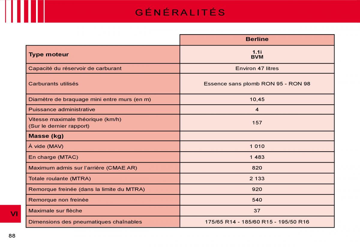 Citroen C3 II 2 manuel du proprietaire / page 80