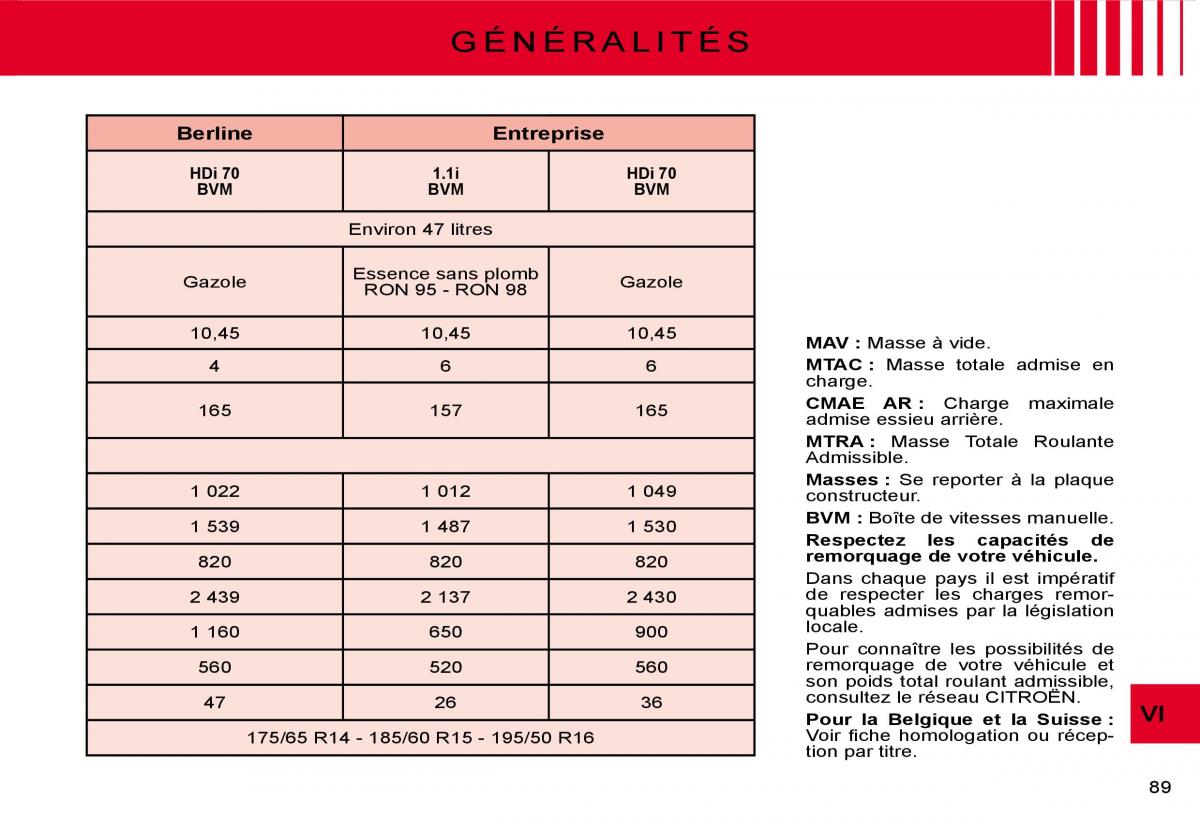 Citroen C3 II 2 manuel du proprietaire / page 81