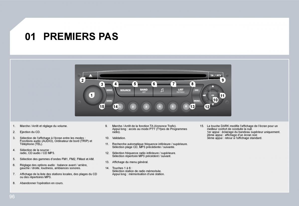 Citroen C3 II 2 manuel du proprietaire / page 86