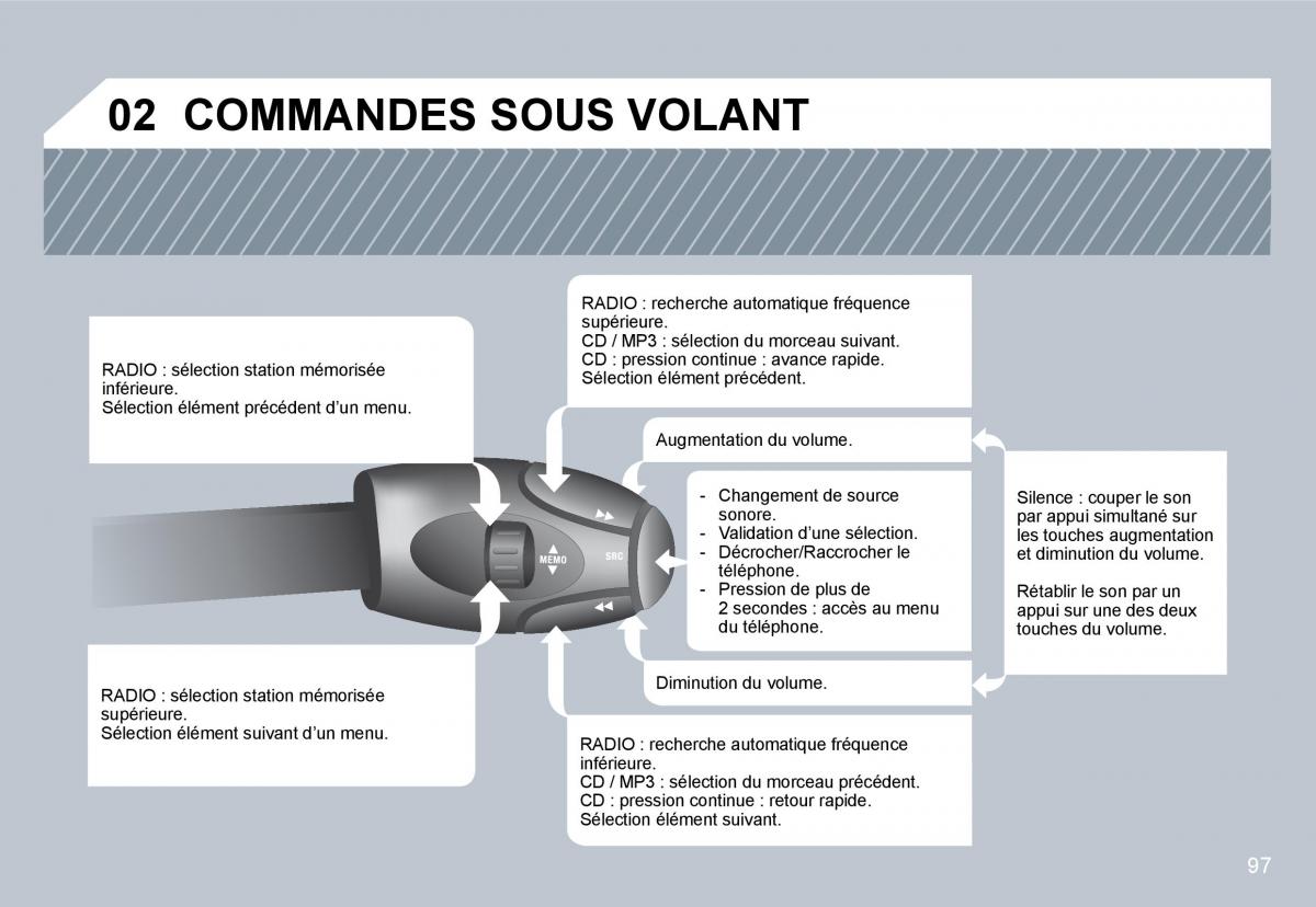 Citroen C3 II 2 manuel du proprietaire / page 87