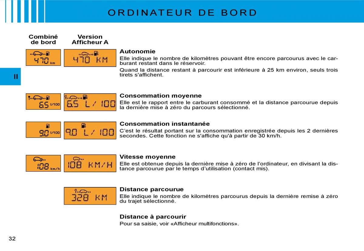 Citroen C3 II 2 manuel du proprietaire / page 29