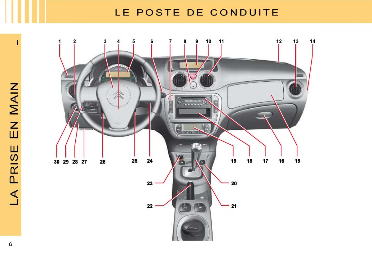 Citroen C3 II 2 manuel du proprietaire / page 3