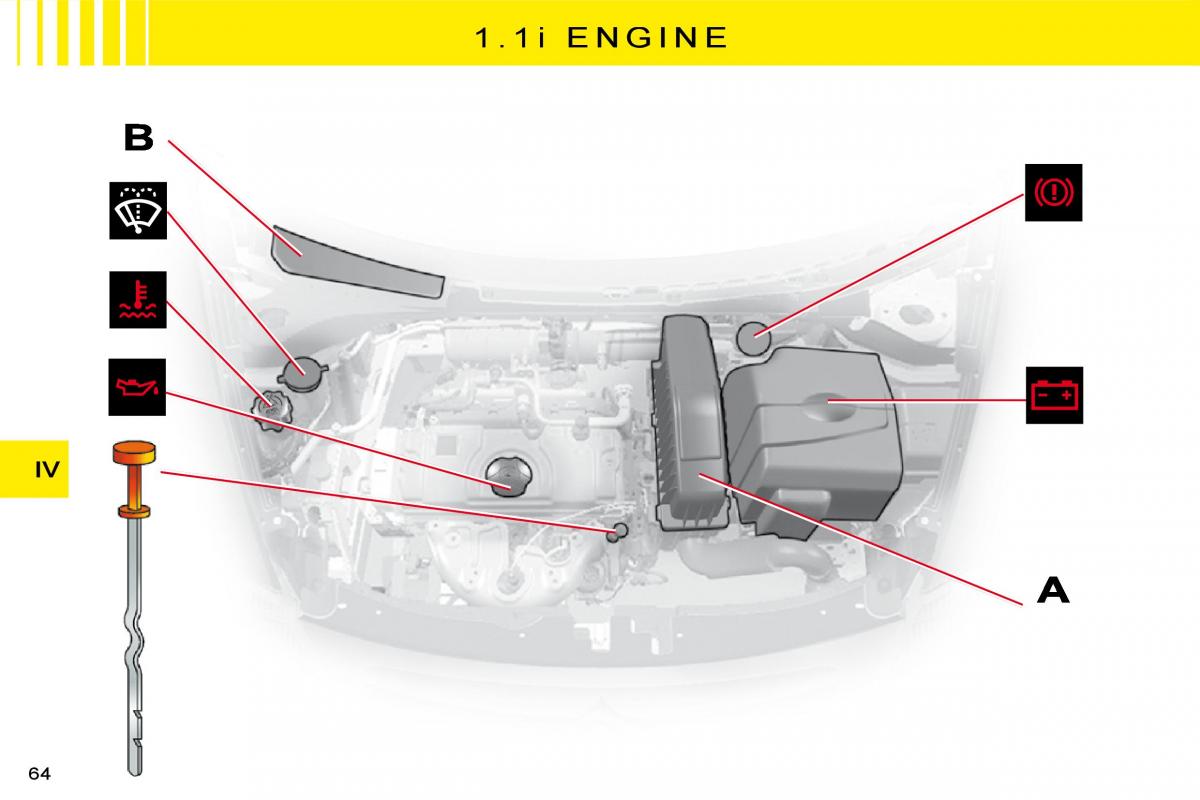 Citroen C3 II 2 owners manual / page 66