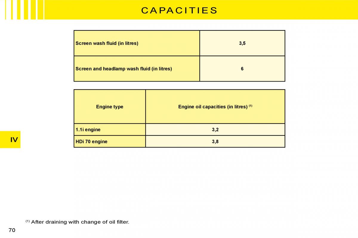 Citroen C3 II 2 owners manual / page 70