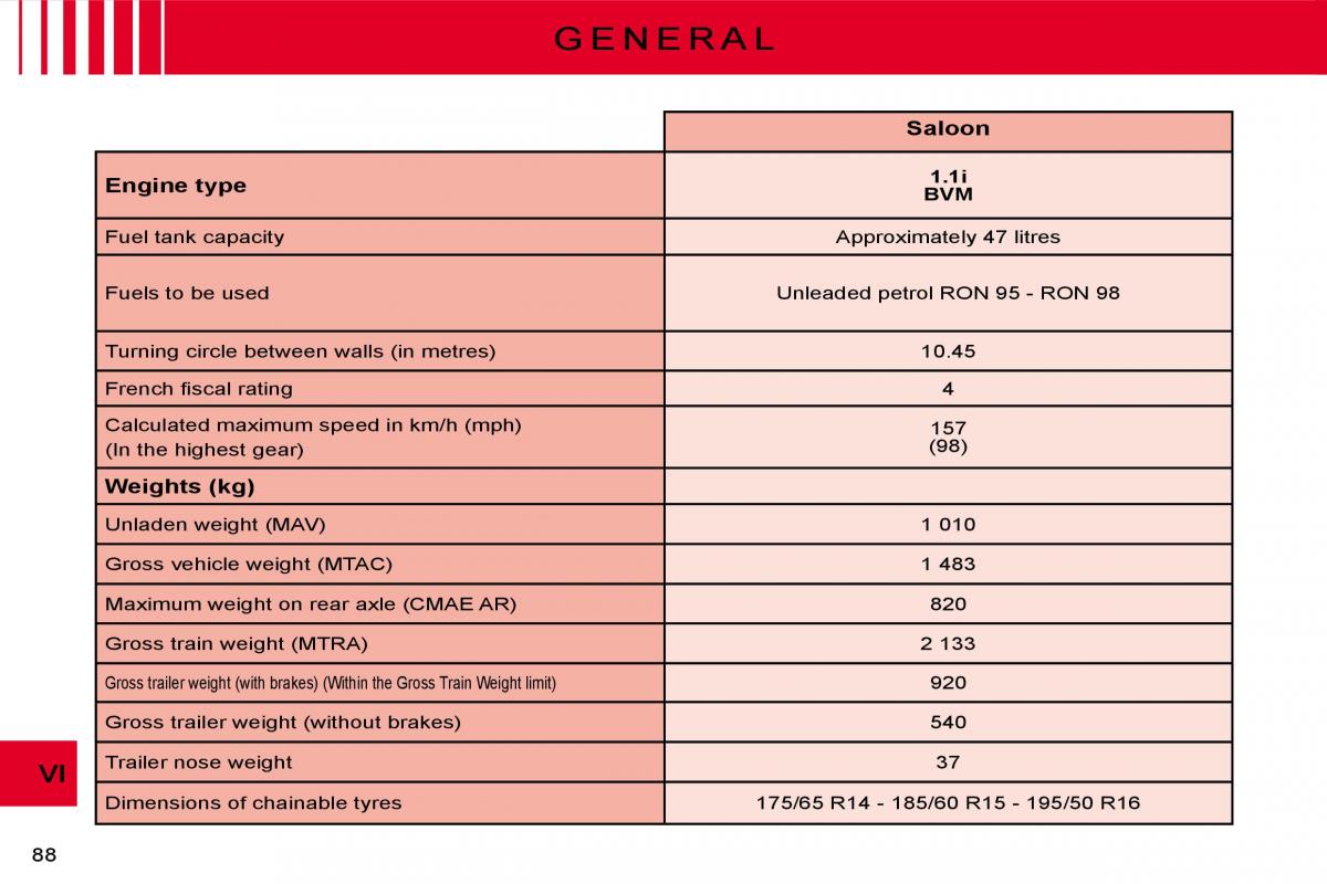 Citroen C3 II 2 owners manual / page 88