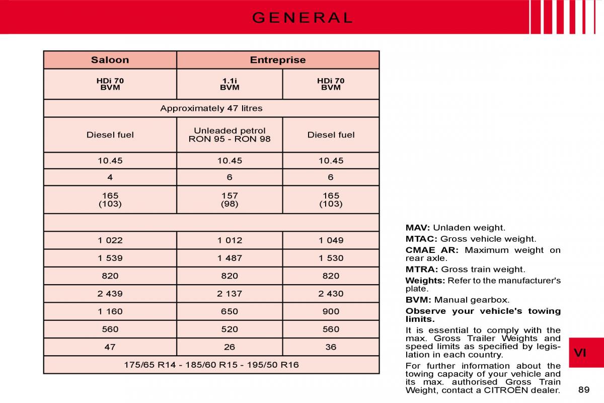 Citroen C3 II 2 owners manual / page 89