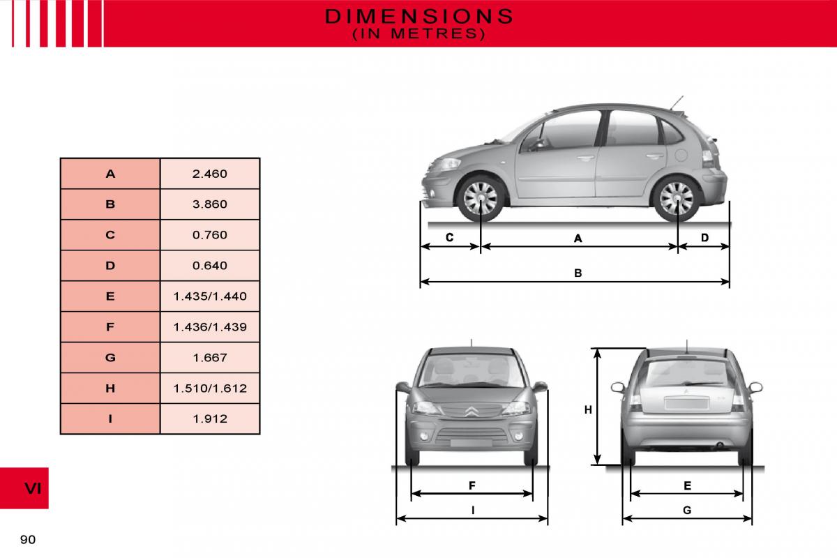 Citroen C3 II 2 owners manual / page 90