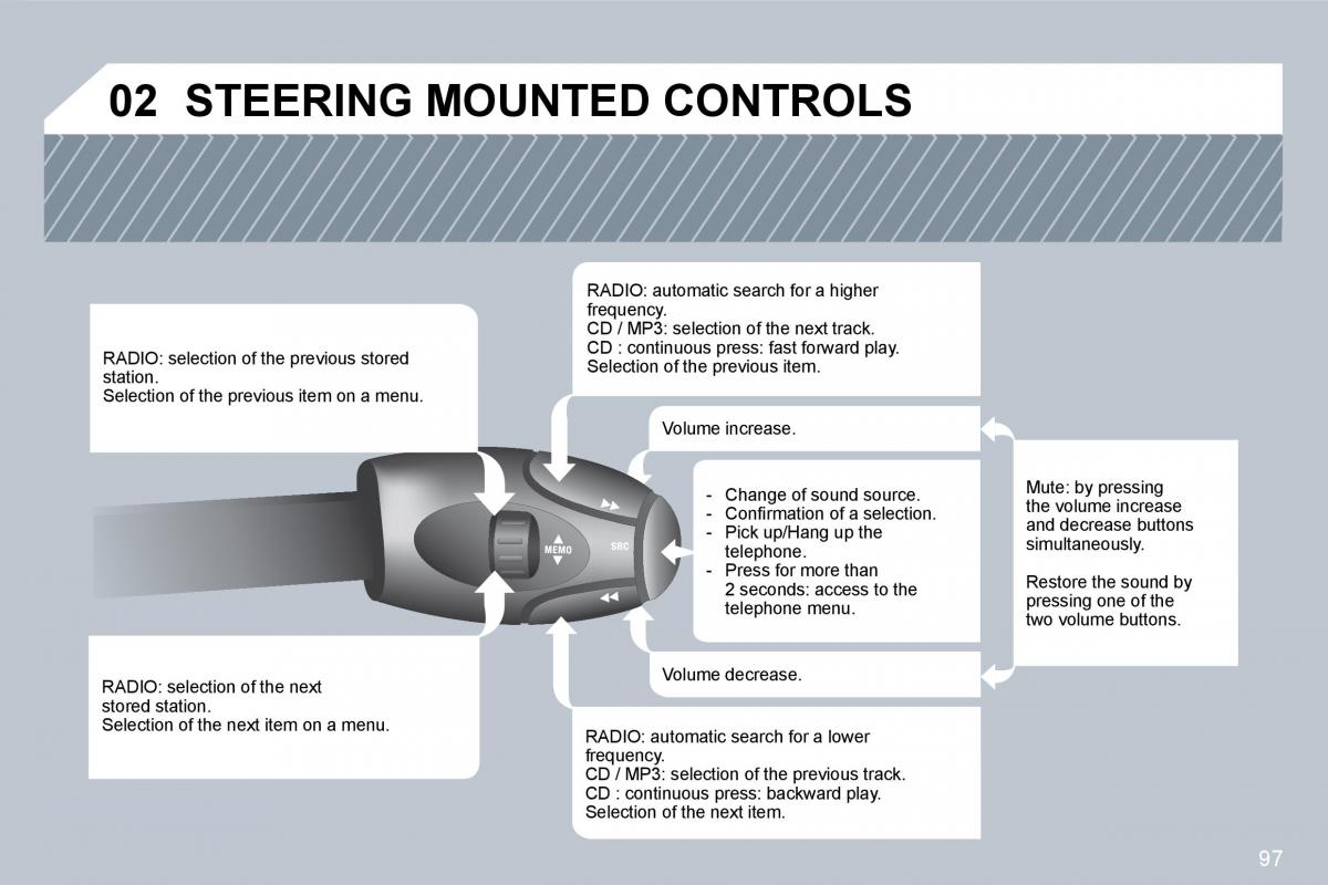 Citroen C3 II 2 owners manual / page 95