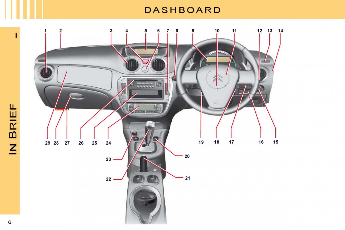 Citroen C3 II 2 owners manual / page 3